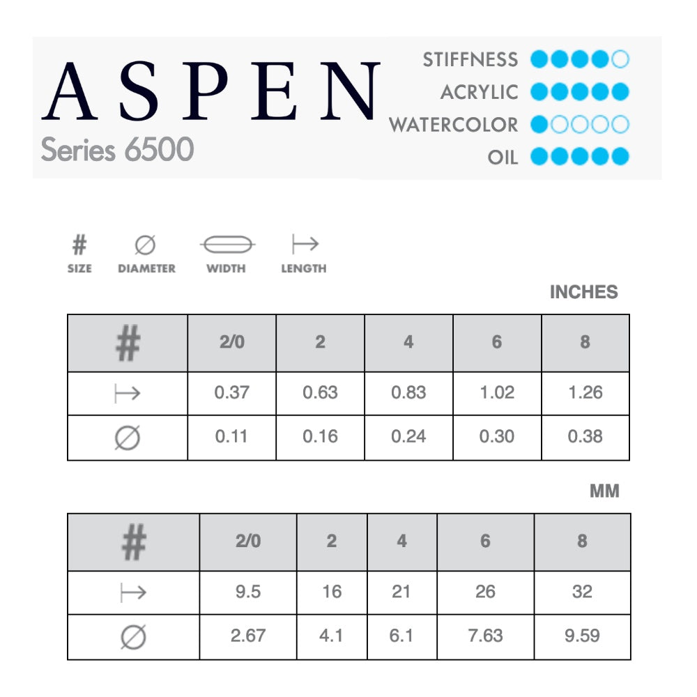 Princeton Aspen 6500 Synthetic Round