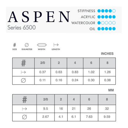 Princeton Aspen 6500 Synthetic Round