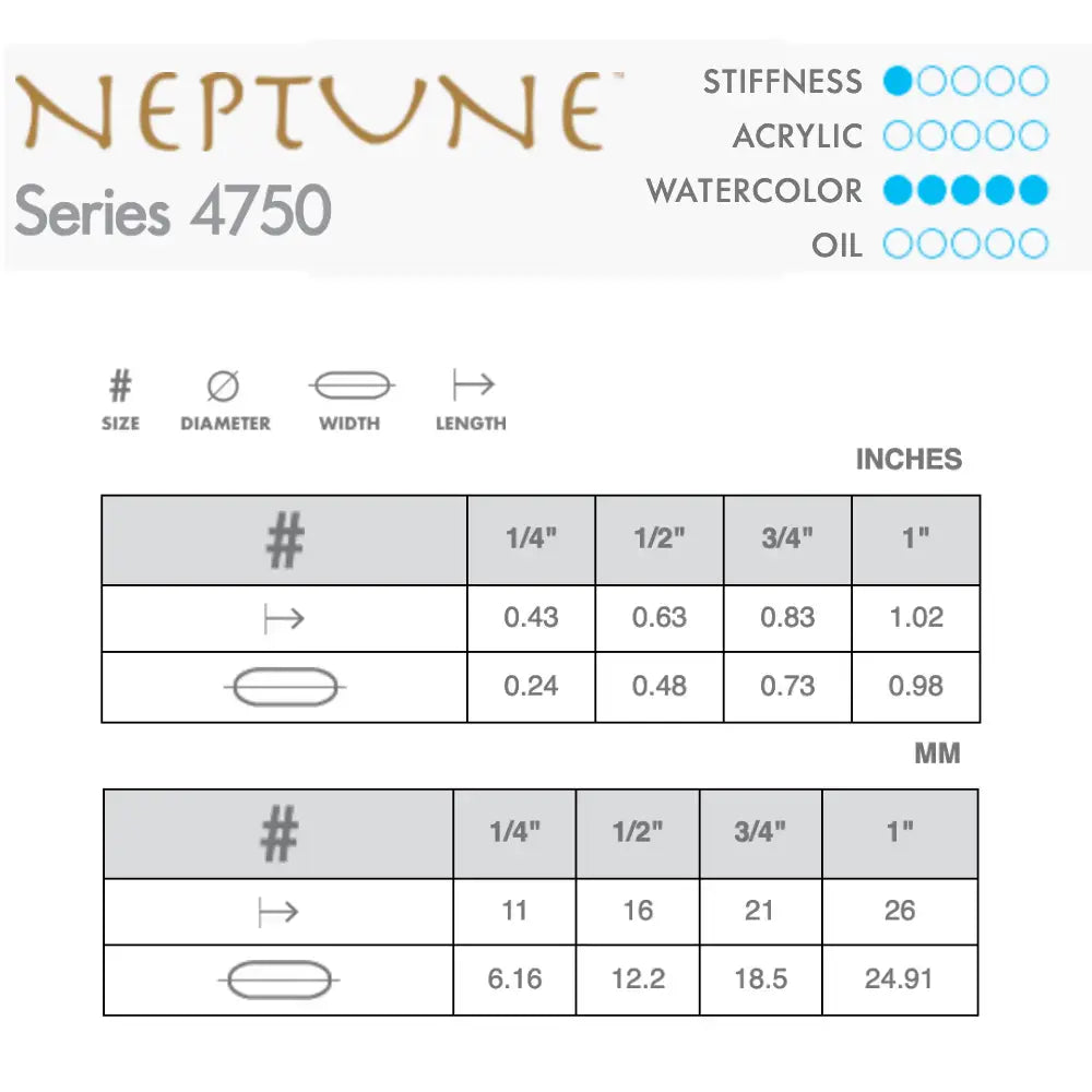 Princeton Neptune 4750 Watercolour Brush- Aquarelle