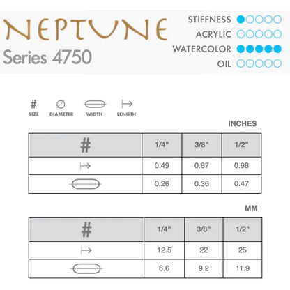 Princeton Neptune 4750 Watercolour Brush - Dagger