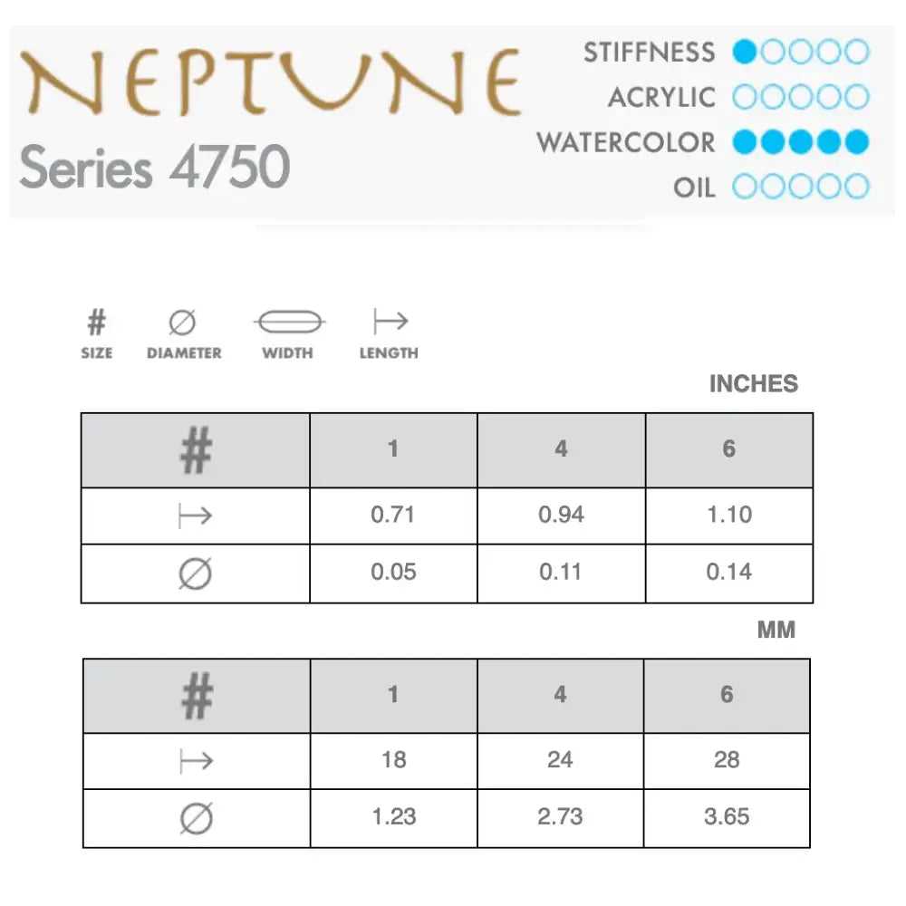 Princeton Neptune 4750 Watercolour Brush - Script