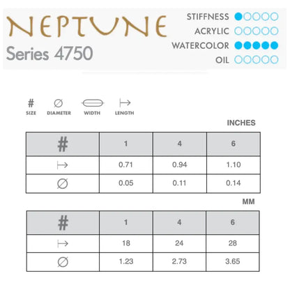 Princeton Neptune 4750 Watercolour Brush - Script