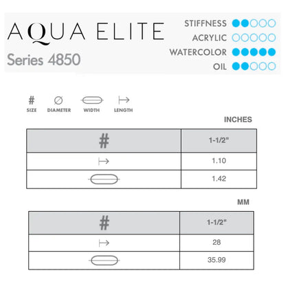 Princeton Aqua Elite 4850 Mottler