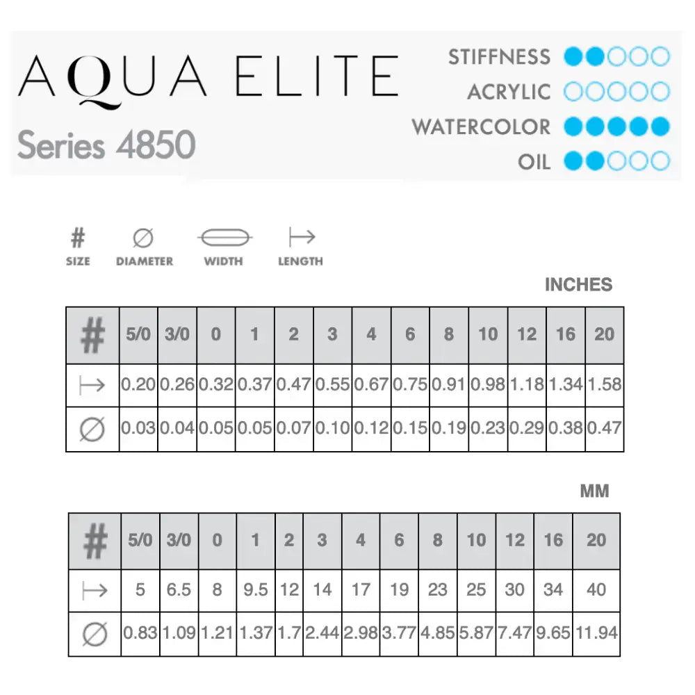 Princeton Aqua Elite 4850 Round