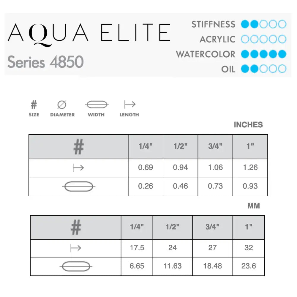 Princeton Aqua Elite 4850 Stroke