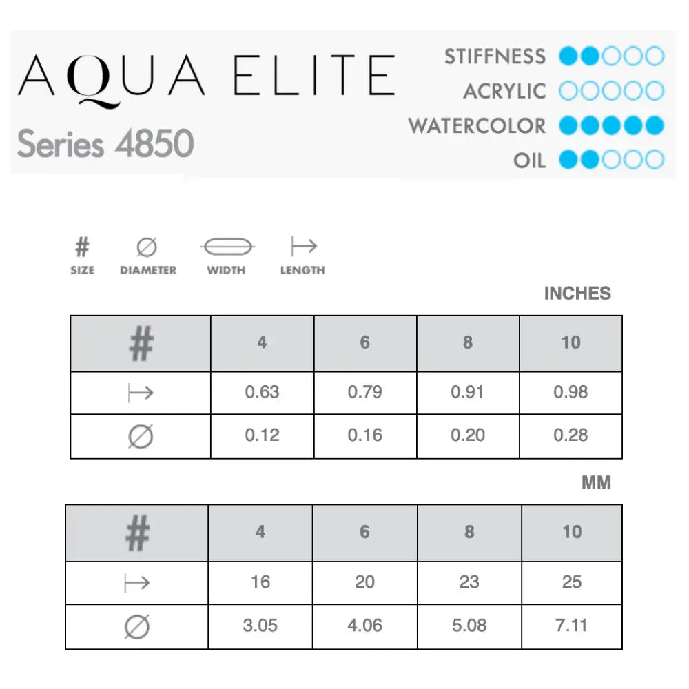 Princeton Aqua Elite 4850 Travel Brushes