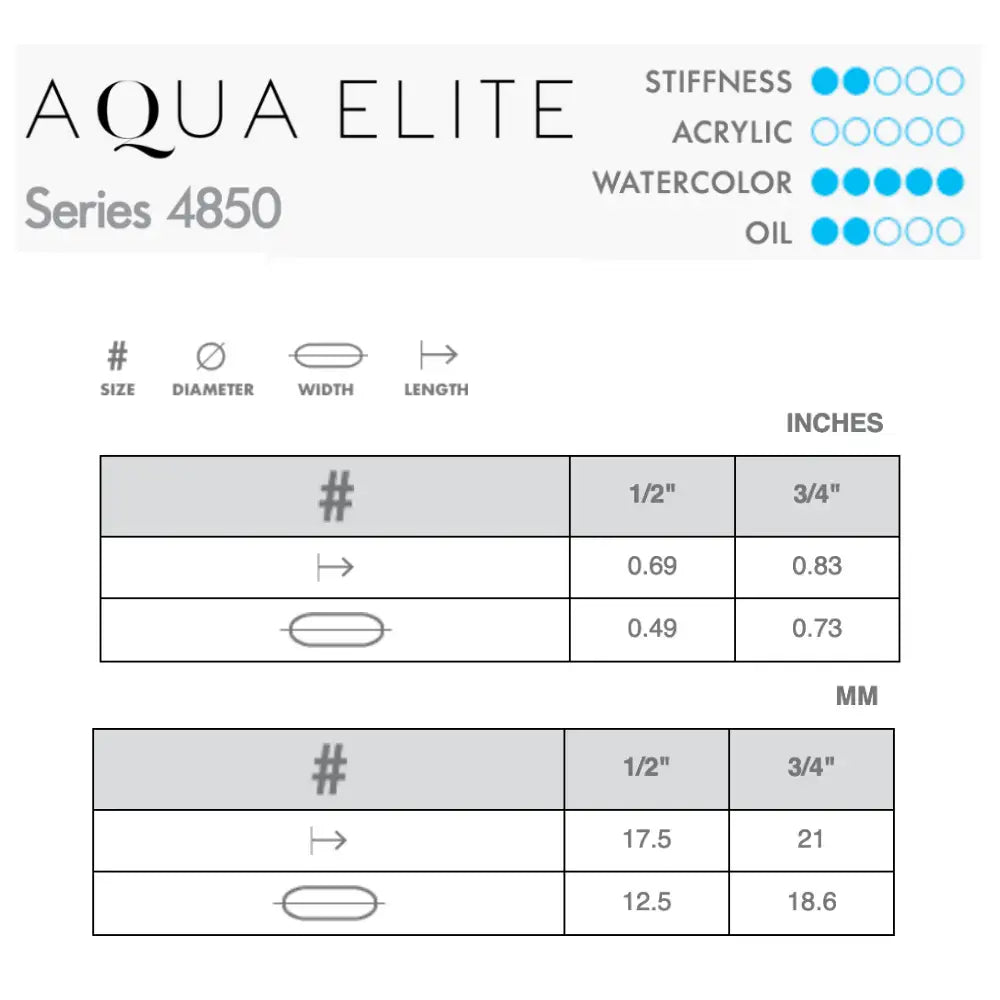 Princeton Aqua Elite 4850 Wash Brush