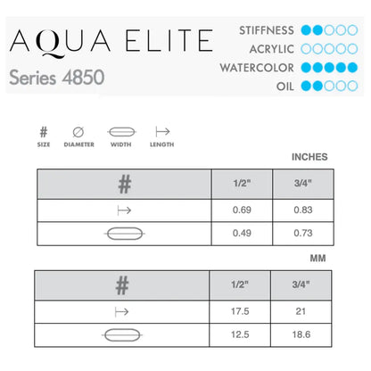 Princeton Aqua Elite 4850 Wash Brush