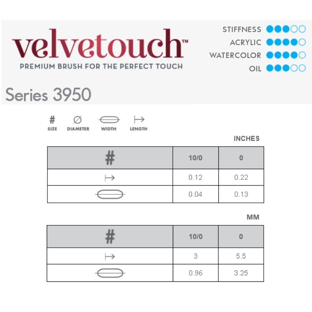 Princeton Velvetouch 3950 Mini Flat Shader