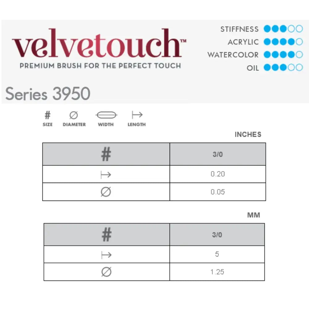 Princeton Velvetouch 3950 Mini Tight Spot