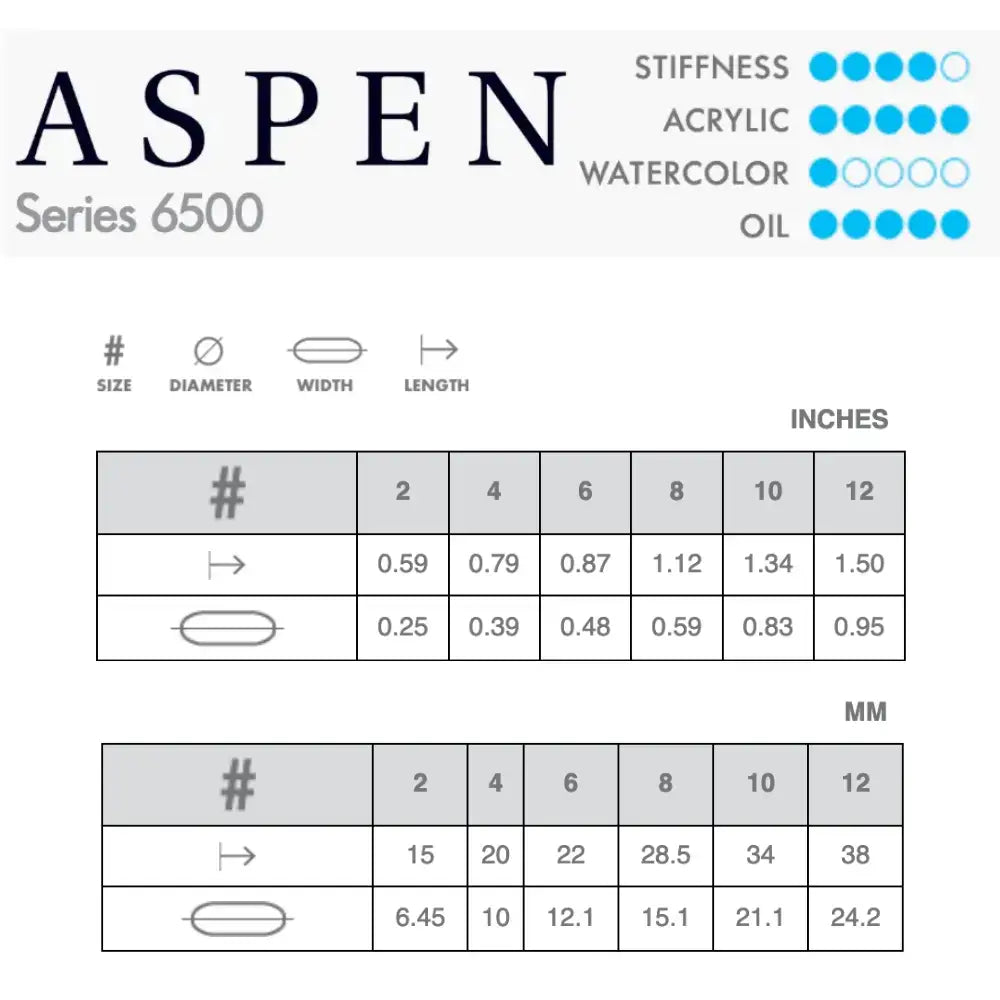 Princeton Aspen 6500 Synthetic Filbert