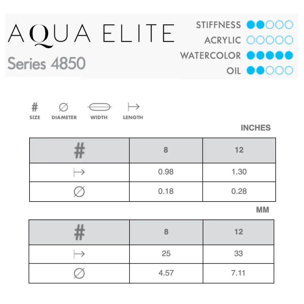 Princeton Aqua Elite 4850 Long Round