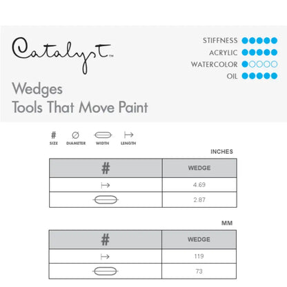 Princeton Catalyst  Silicone Wedges