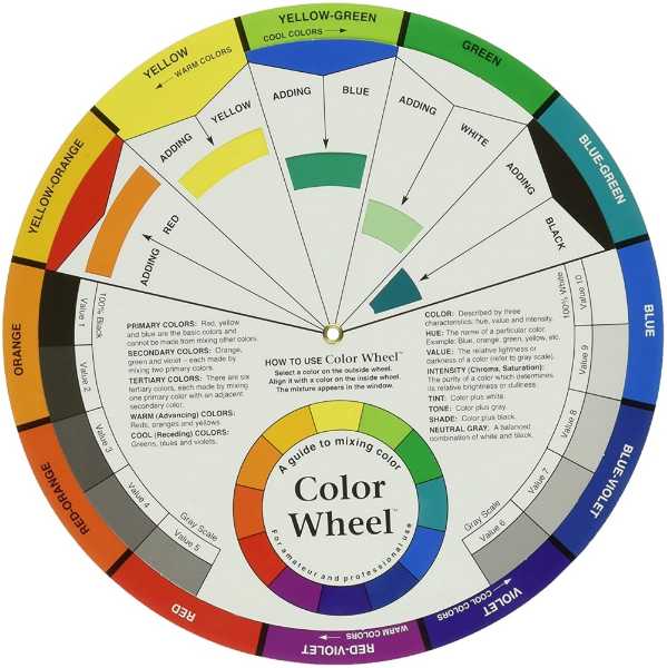 Picture of Artists Colour Wheel 14cm